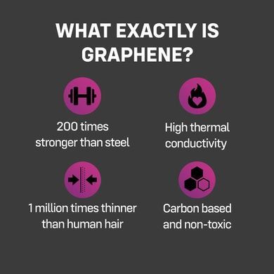 Презервативи ONE Flex Graphene, 3 шт, супертонкі, дуже міцні, картонна упаковка SX0783 фото