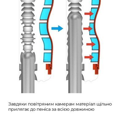 Мастурбатор Tenga Air-Tech Strong, более высокая аэростимуляция и всасывающий эффект ATH-001B фото
