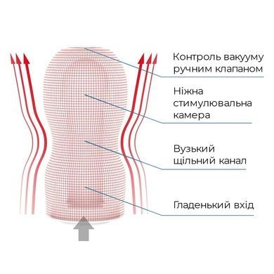 Мастурбатор Tenga Deep Throat (Original Vacuum) Cup (глубокая глотка) Gentle с вакуумной стимуляцией SO4550 фото