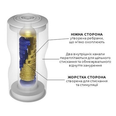 Мастурбатор Tenga Premium Dual Sensation Cup двосторонній, із двома незалежними каналами SO5109 фото