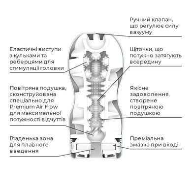 Мастурбатор Tenga Premium Air Flow Cup, 24 воздушные камеры внутри SO5115 фото